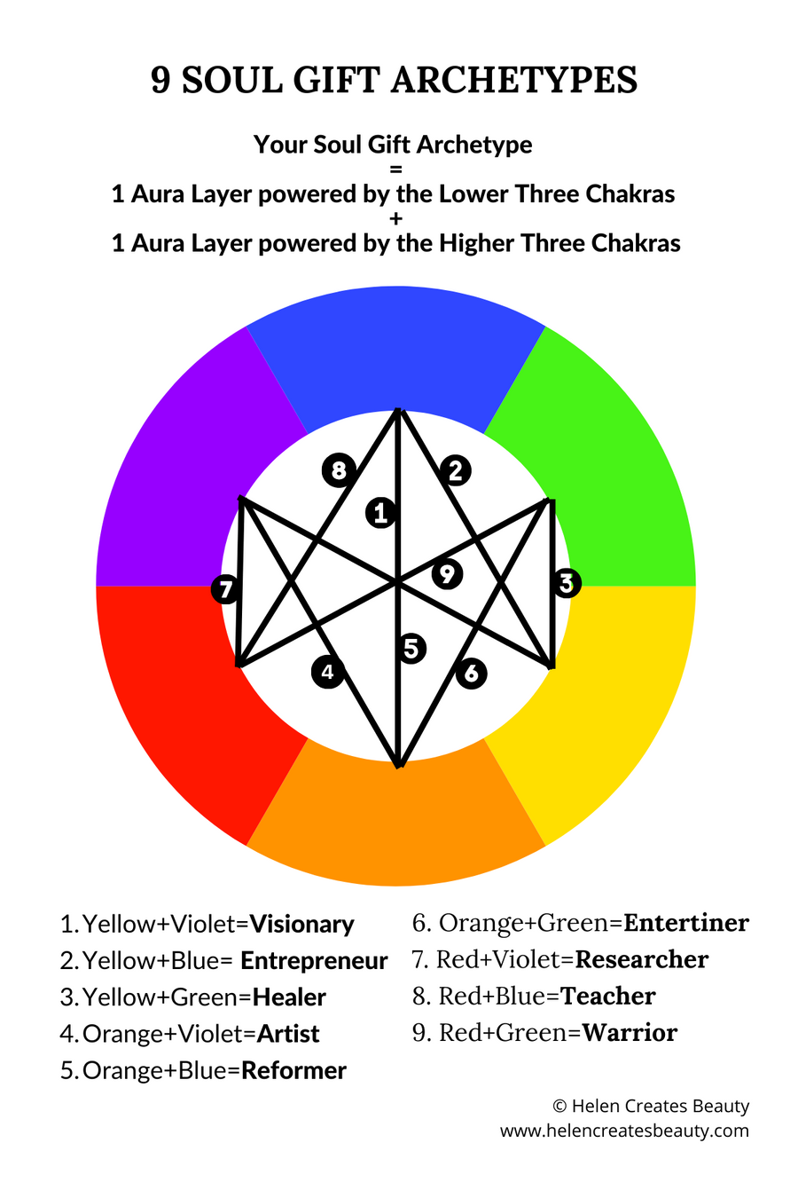 Aura Color Wheel – Helen Creates Beauty