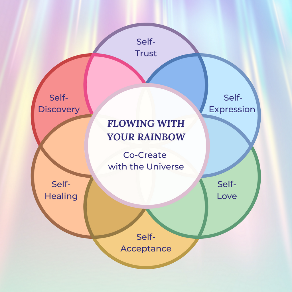 Flowing with Your Rainbow